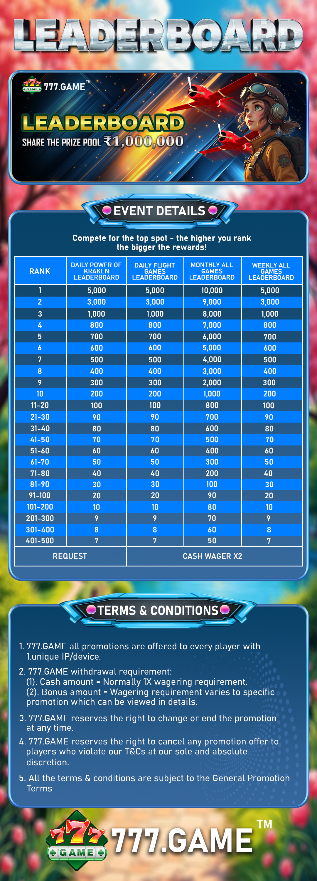 Card Games inside 777.Game